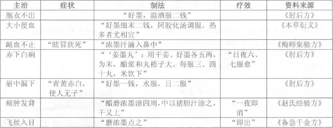 1650336153301752.jpeg 藥墨記載.jpeg